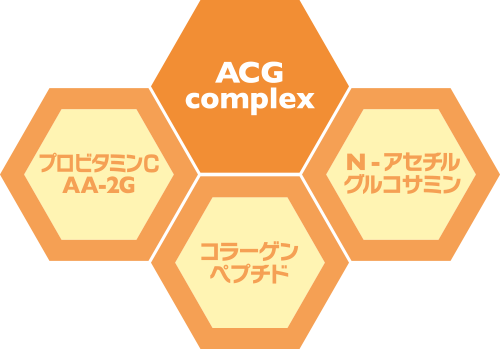 科学的根拠に基づいた美容成分を最適な比率で配合